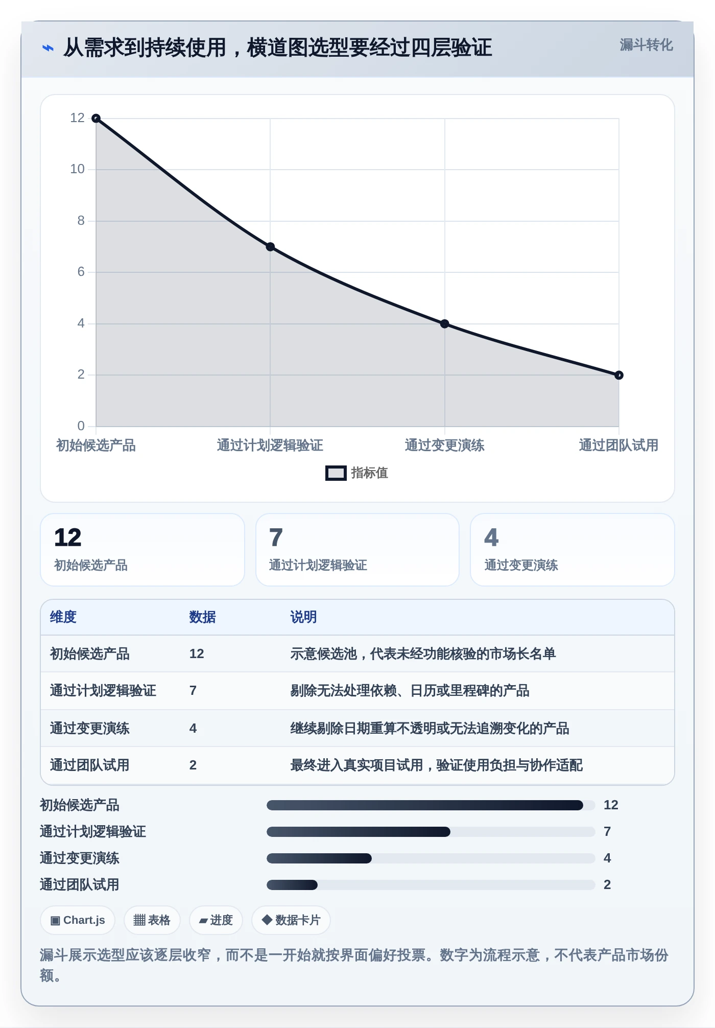 如何选择合适的横道图自动生成软件project？2026年最新选型指南
