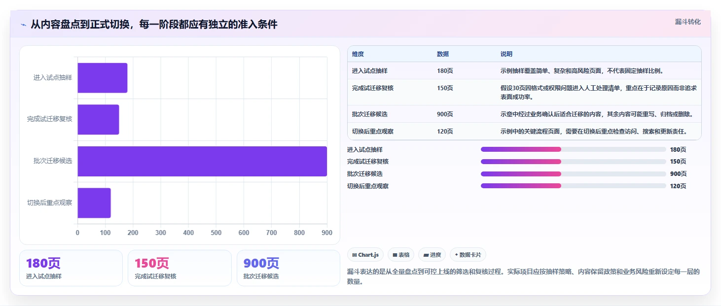 2026年必看:6大confluence迁移到知识库管理工具全面对比