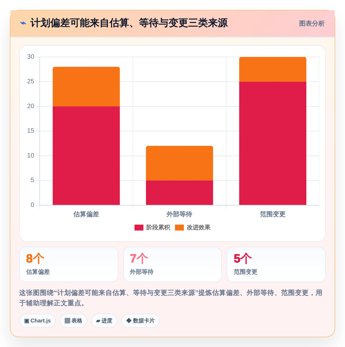 轻松掌控项目进度：2026年5款顶级写计划用什么工具深度分析