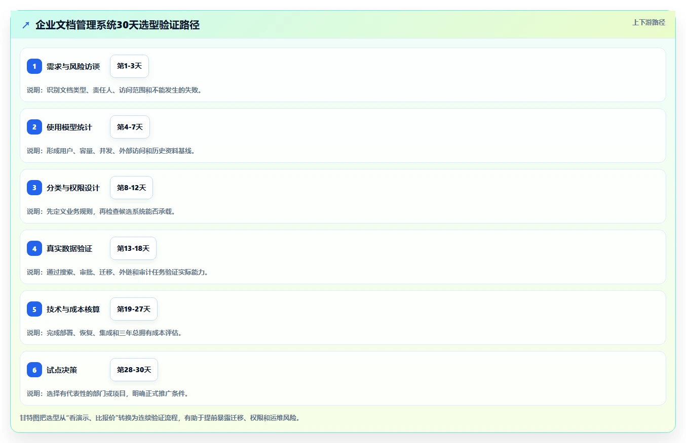 如何选择最佳文档管理系统规格?2026年企业选型指南