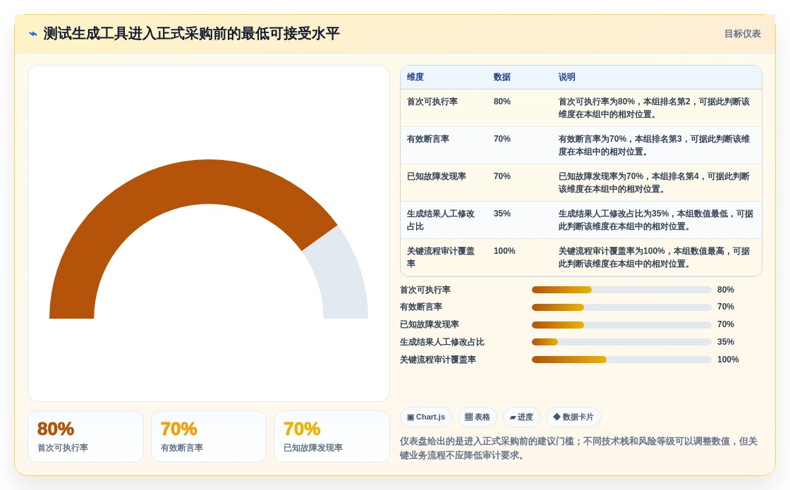 测试生成工具选型指南:2026年提升研发效率的5大利器