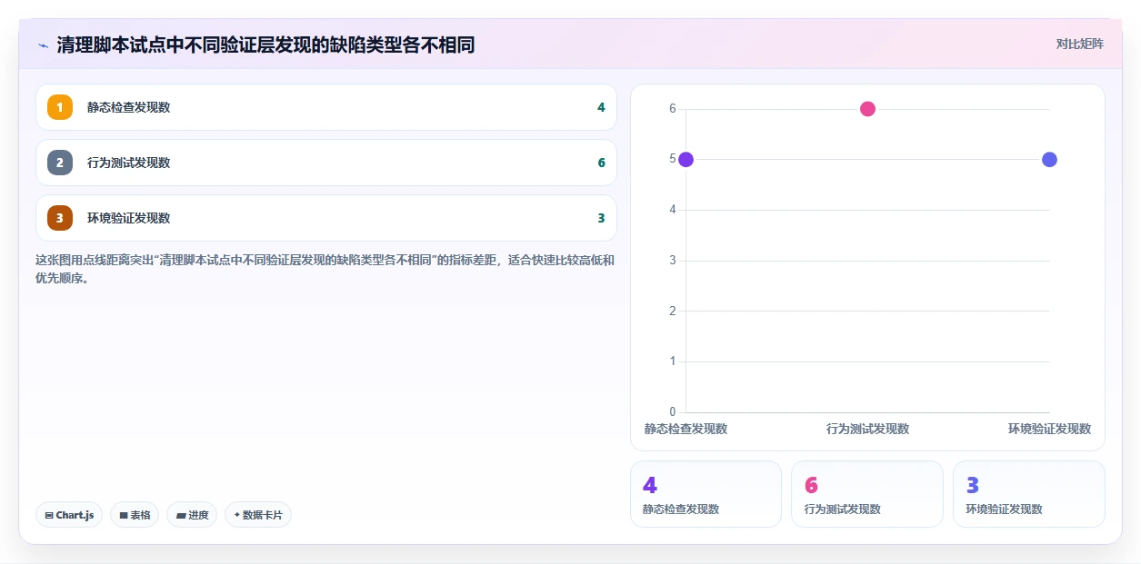 如何选择适合你的shell测试工具?2026年最新选型指南