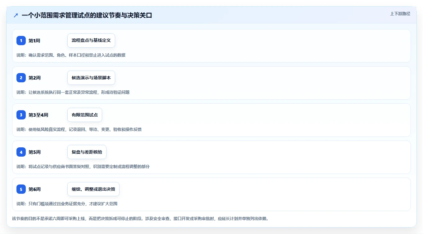 2026年医疗健康行业需求管理系统哪些值得尝试?选型指南与测评