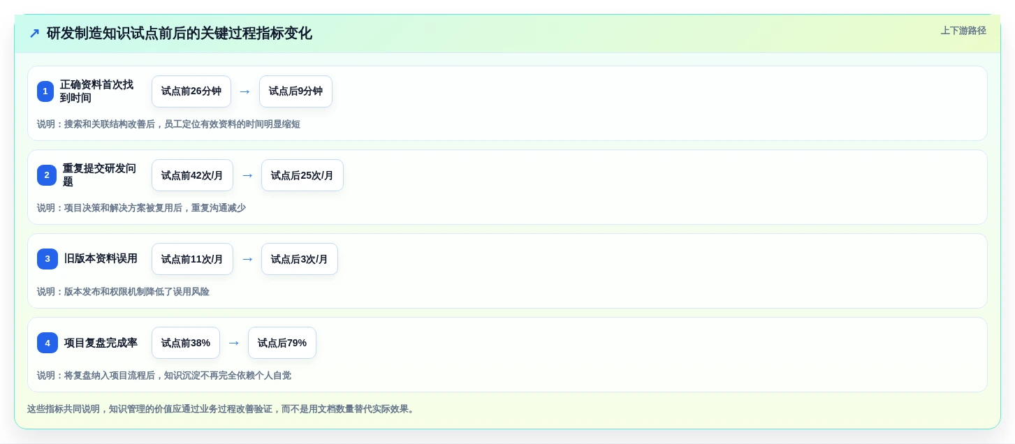 2026年企业必备:6大西门子知识管理系统工具深度对比