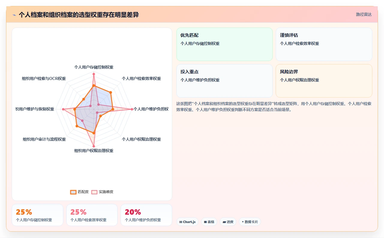 本地文档管理软件有哪些?2026年6大必备工具助你提升工作效率