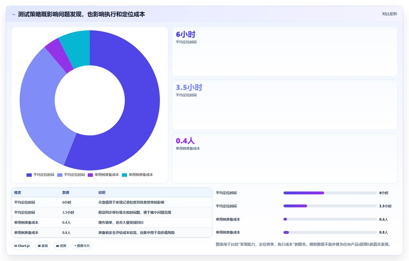 如何选择最适合你的pcs测试用例?2026年选型指南