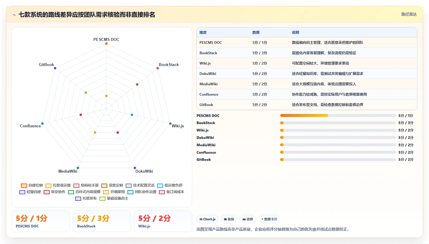 效率翻倍！2026年最值得投资的7款pescms doc文档管理系统