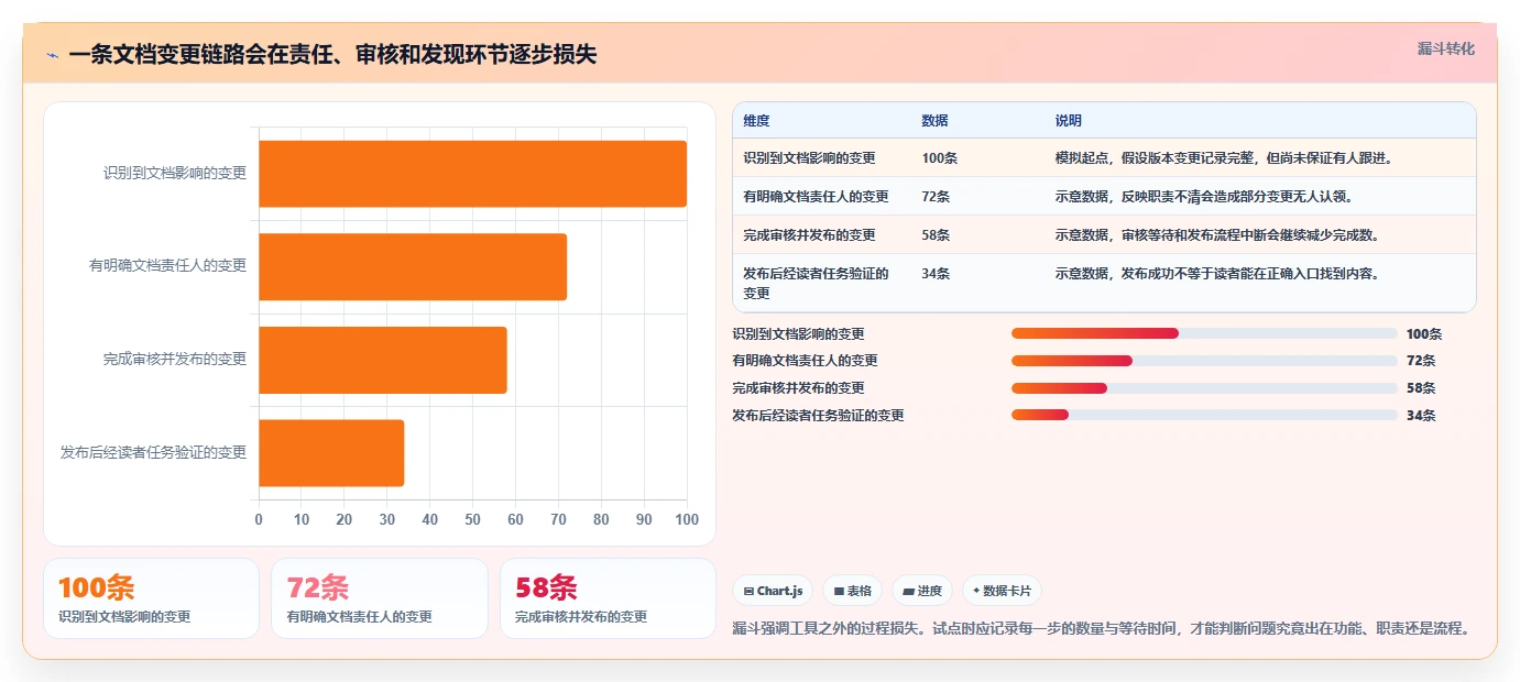 提升协作效率:2026年值得关注的5款顶级开发文档软件推荐