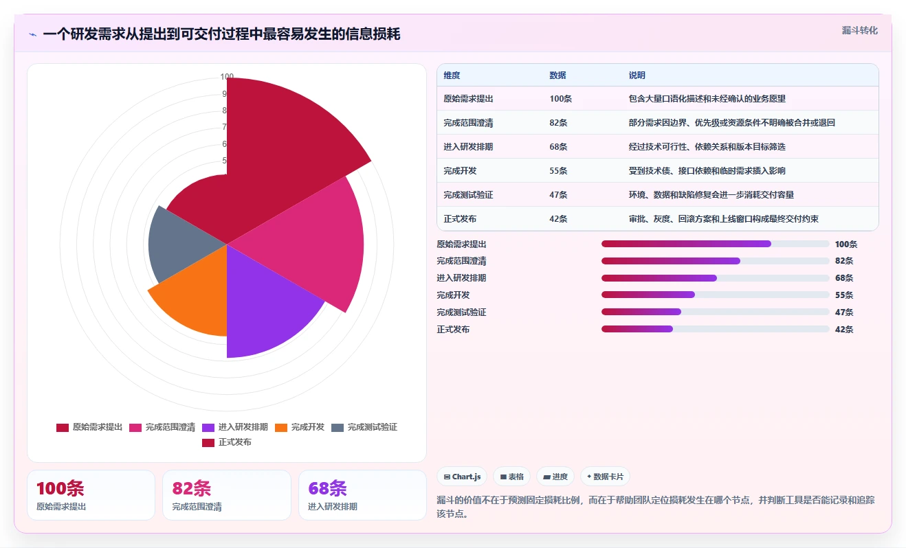 2026年效率之选:6款顶级项目追踪管理工具深度对比