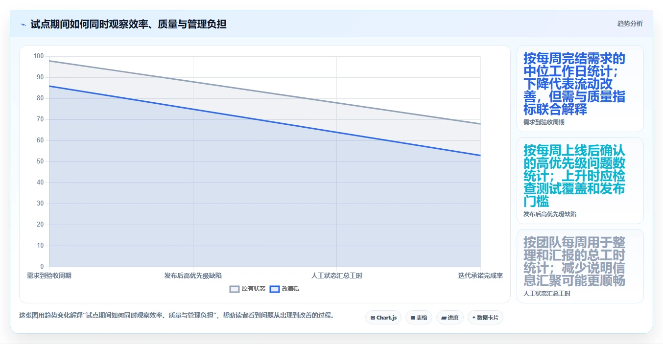 2026年研发管理效率革命：6大研发任务管理软件深度对比
