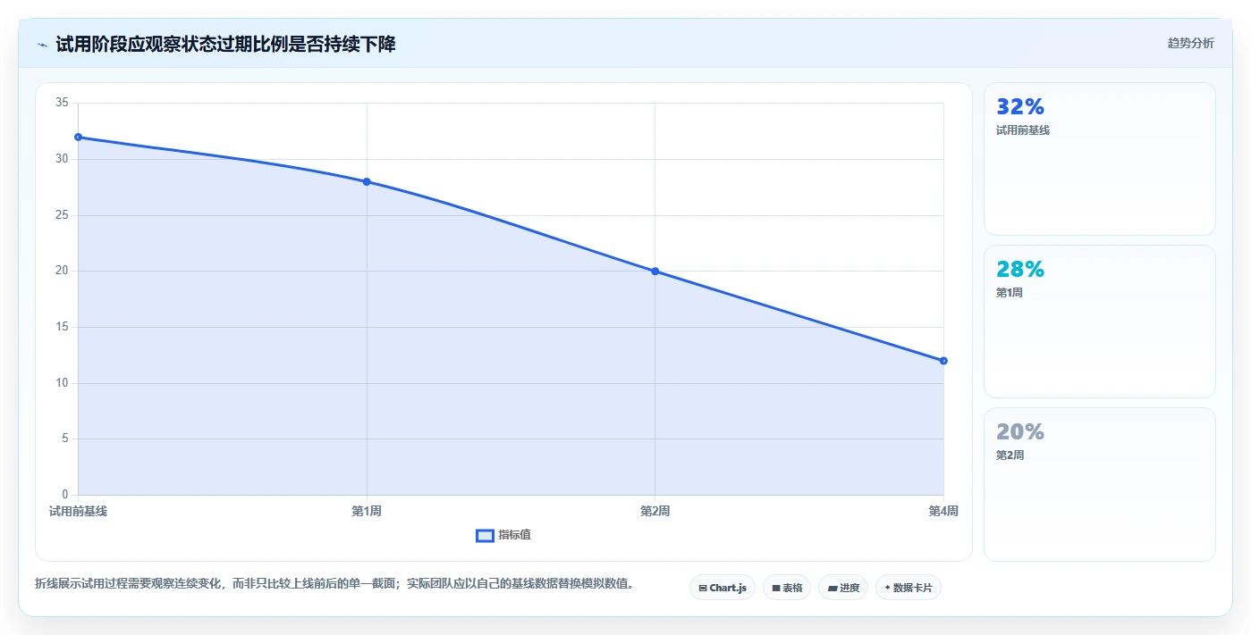 选对PingCode软件事半功倍：2026年项目管理工具top5推荐