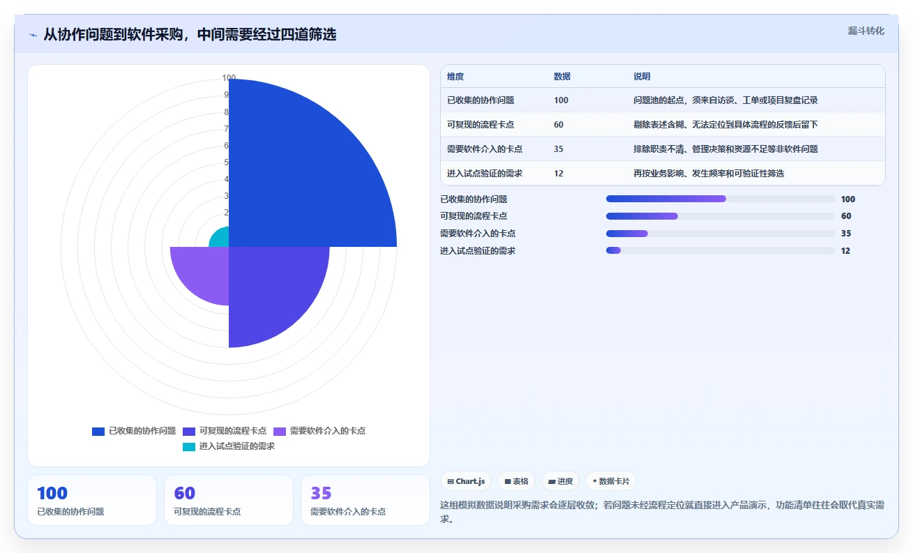 项目管理新趋势：2026年不可错过的5大企业内部协同软件