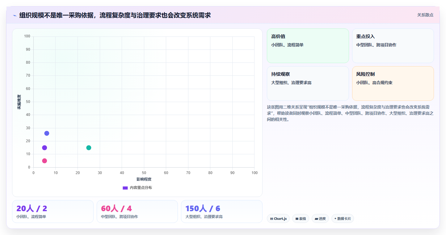 研发团队必备:2026年最值得投资的5款分析管理系统盘点