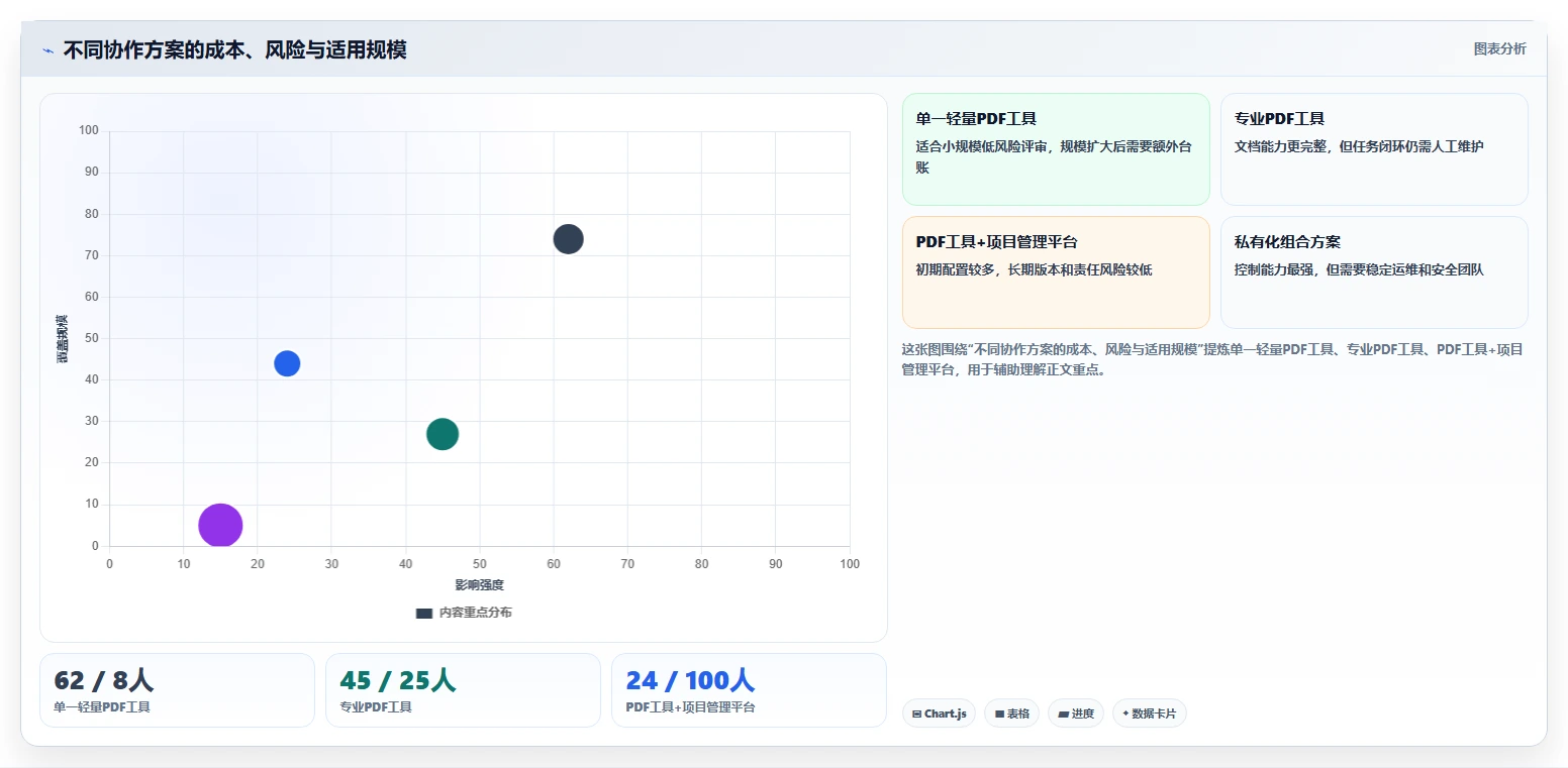 提升团队协作效率:2026年值得关注的5大协同PDF在线标注工具推荐