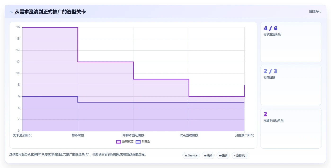 2026年效率之选：6款顶级本地化项目管理工具全面对比