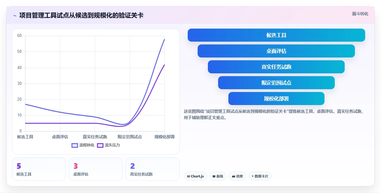 2026年效率神器:盘点项目经理都在用的30个管理工具,你用过几个?