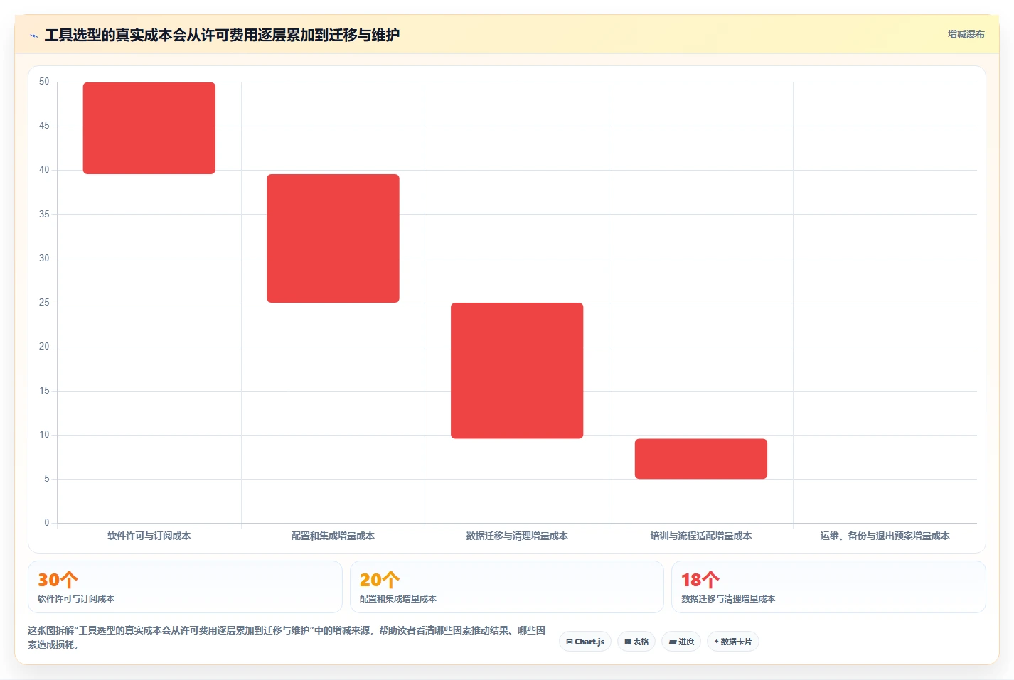 项目管理效率倍增!5大管理文档软件o开头的工具盘点(2026版)