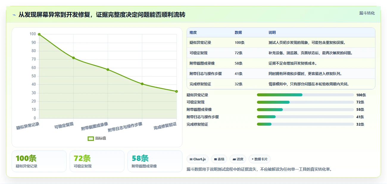 2026年最佳在线屏幕测试软件对比:8款工具助你提升测试效率