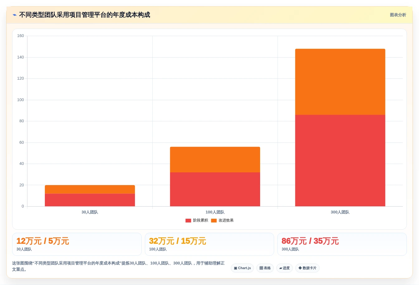 2026年软件项目经理工具大比拼:6款顶级工具助你提升效率