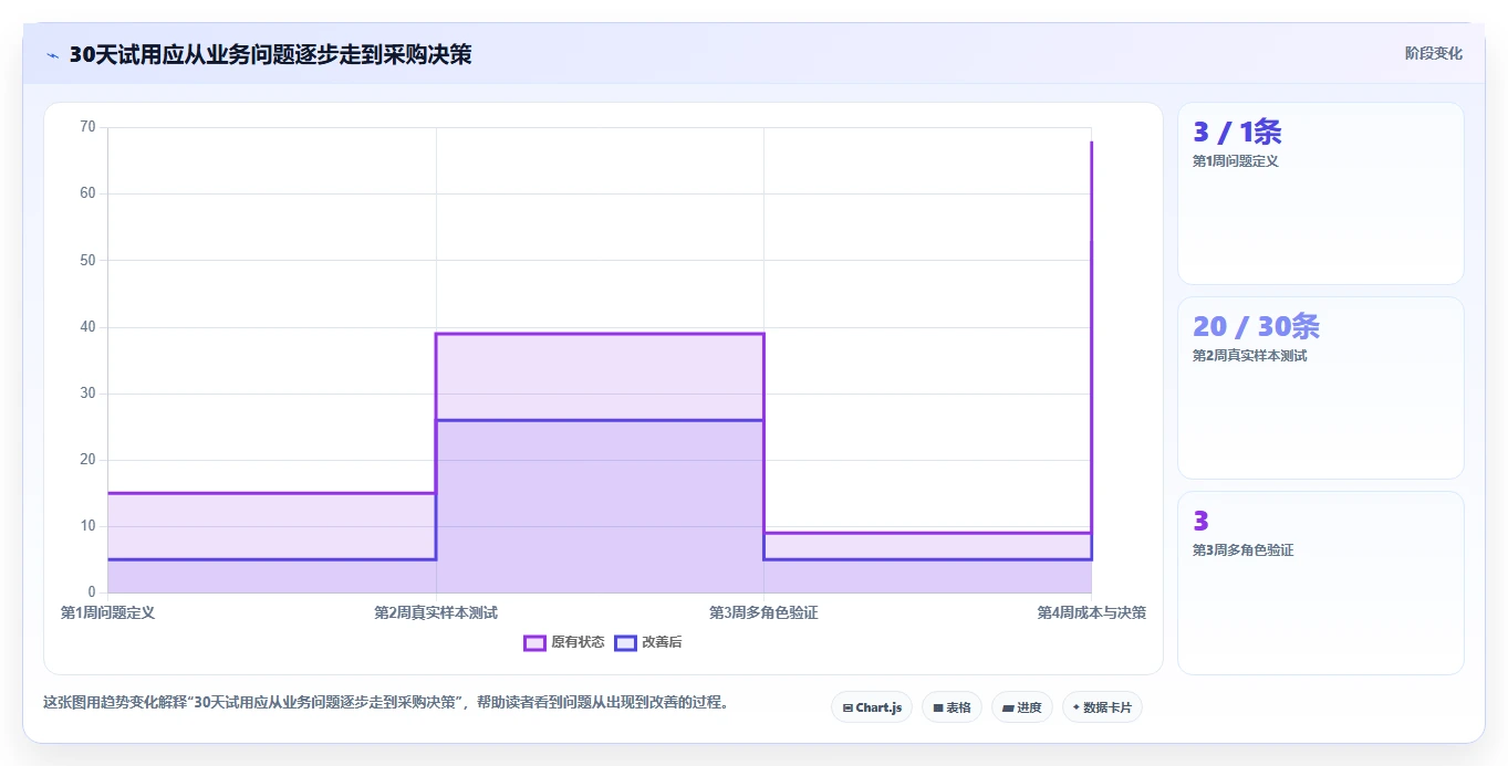 2026年可自定义的产品管理系统有哪些?五款工具测评与选型指南