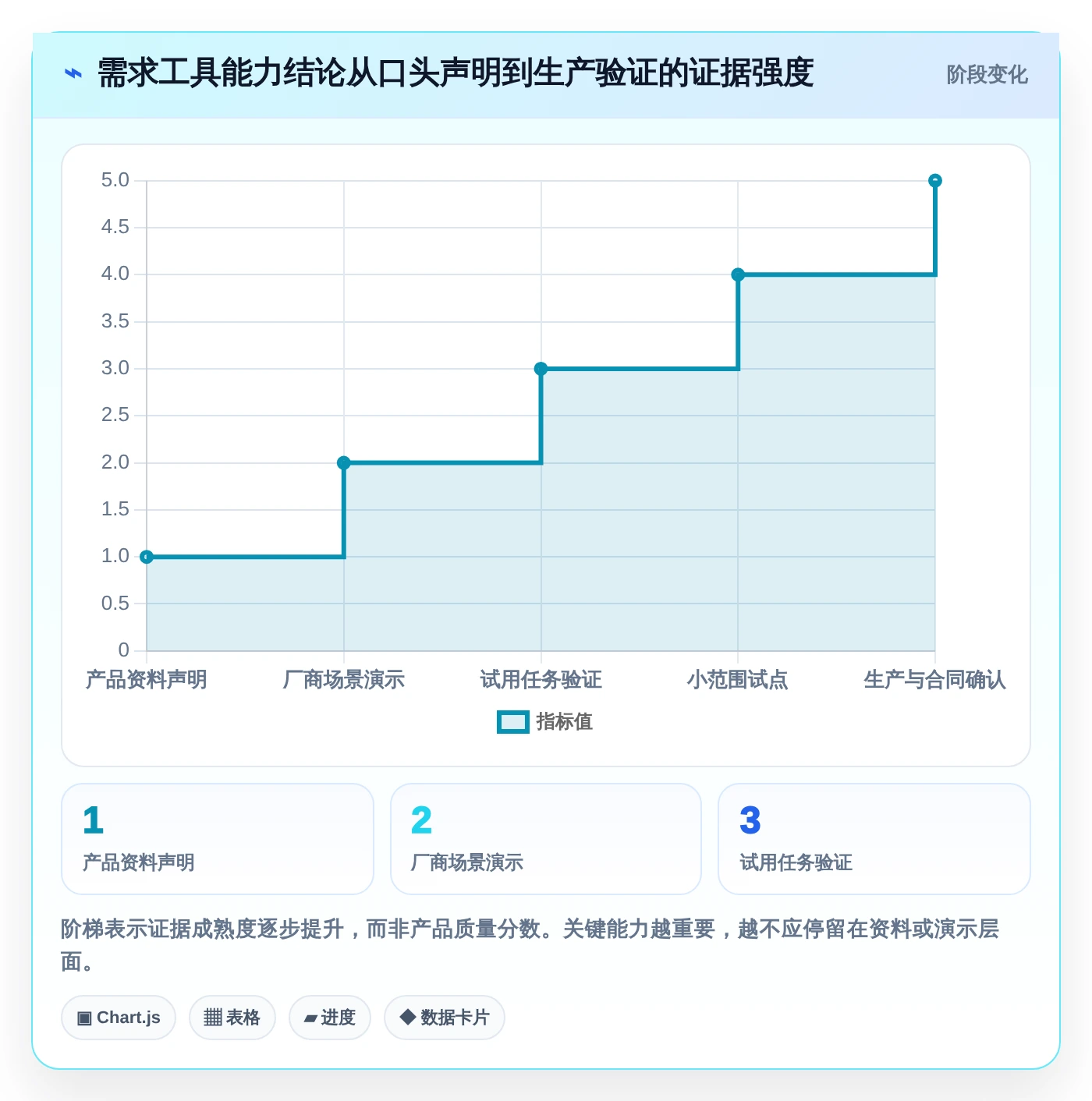 项目经理必看:2026年编写需求文档工具选型指南