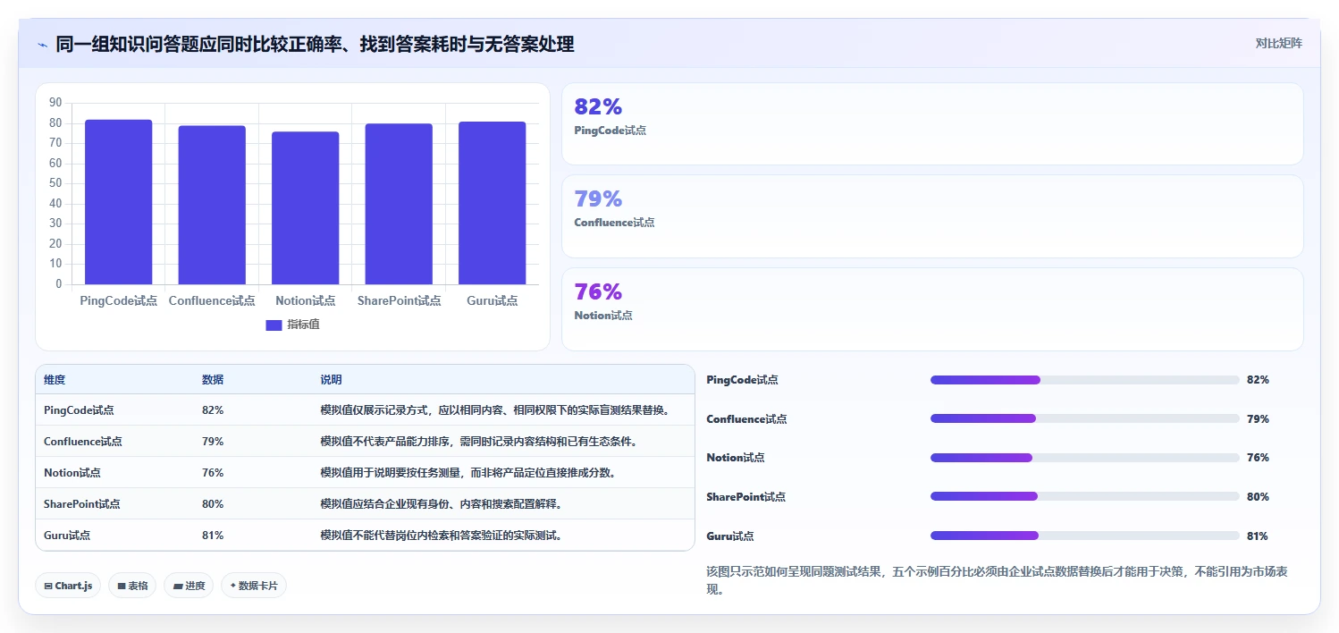 选对知识库引擎事半功倍:2026年企业必备的5大工具对比