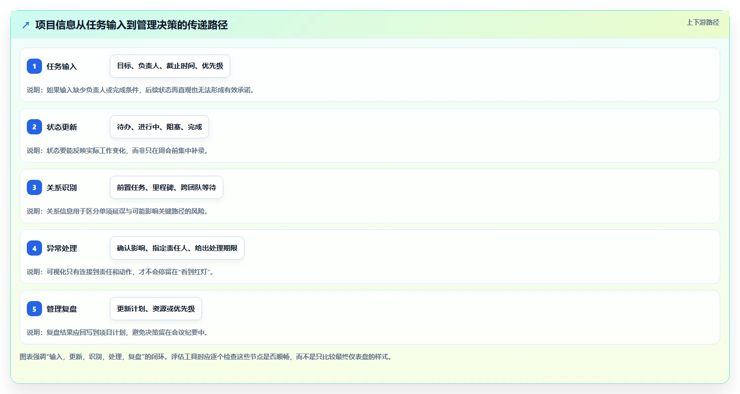 选对工具事半功倍:2026年可视化项目管理软件选型指南