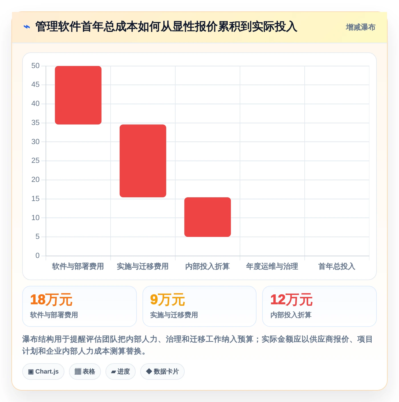 从初创到大企:2026年如何选择最适合的内部管理软件