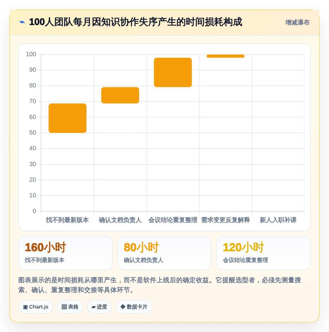 选对协同文档软件事半功倍:2026年最新5大工具对比指南