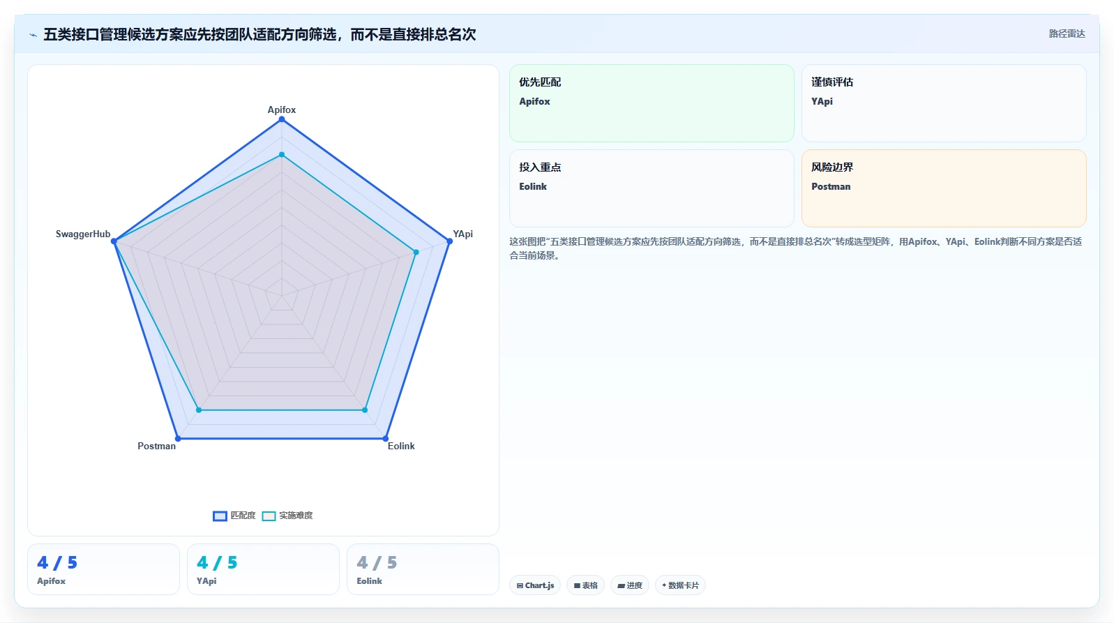 项目经理必看：2026年TOP5协同设计管理系统内部接口管理工具对比