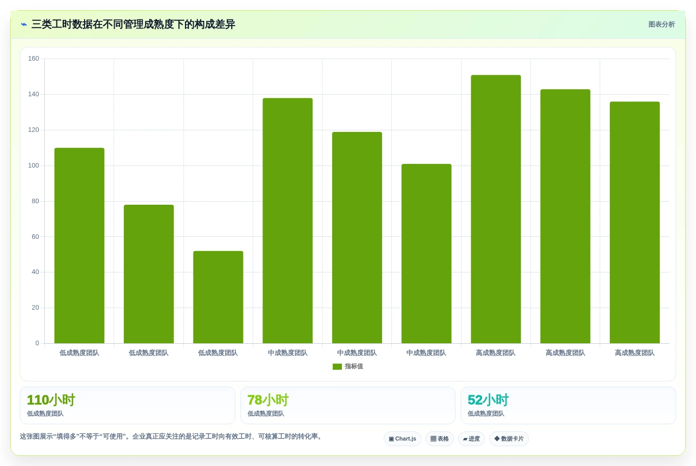 2026年效率革新:6大捷为itimes工时管理系统工具全面对比
