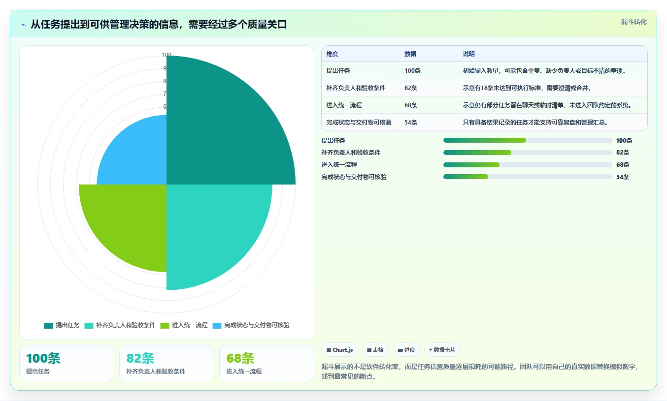 2026年必看:6大项目管理工具对比,助你高效管理团队