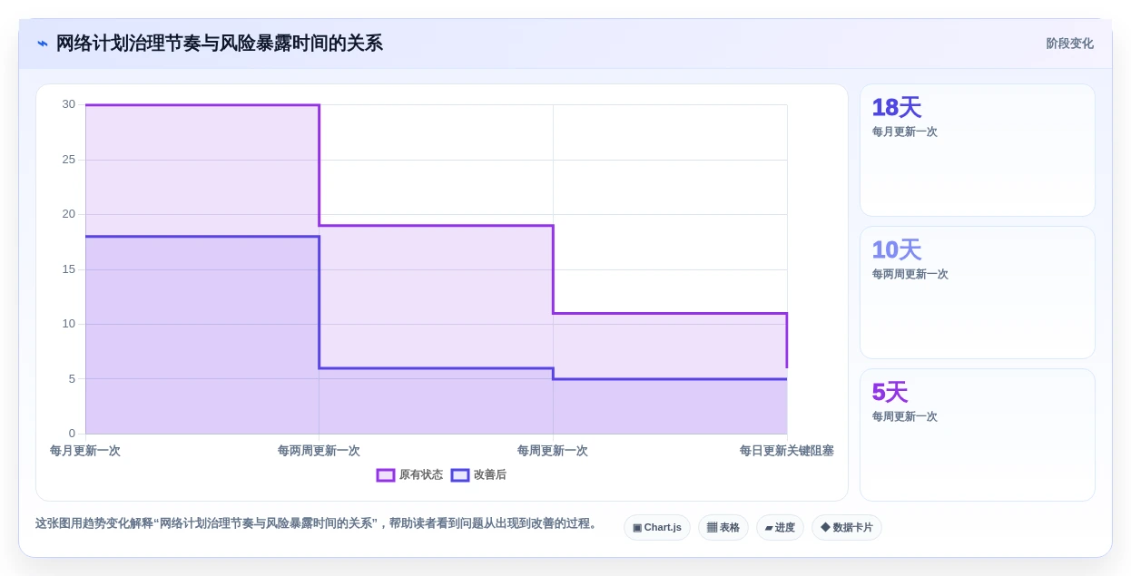 如何选择合适的项目进度网络计划图?2026年研发管理工具选型指南
