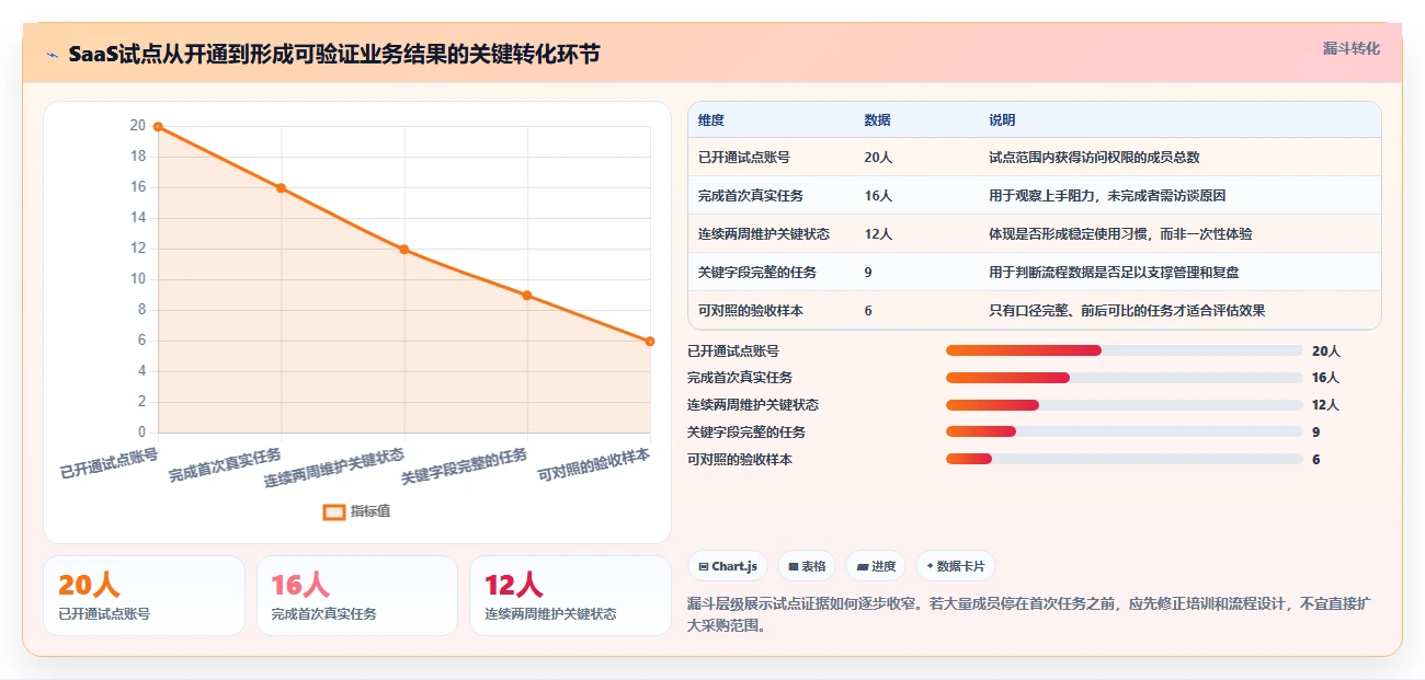 2026年效率之选:6大saas系统工具对比与推荐