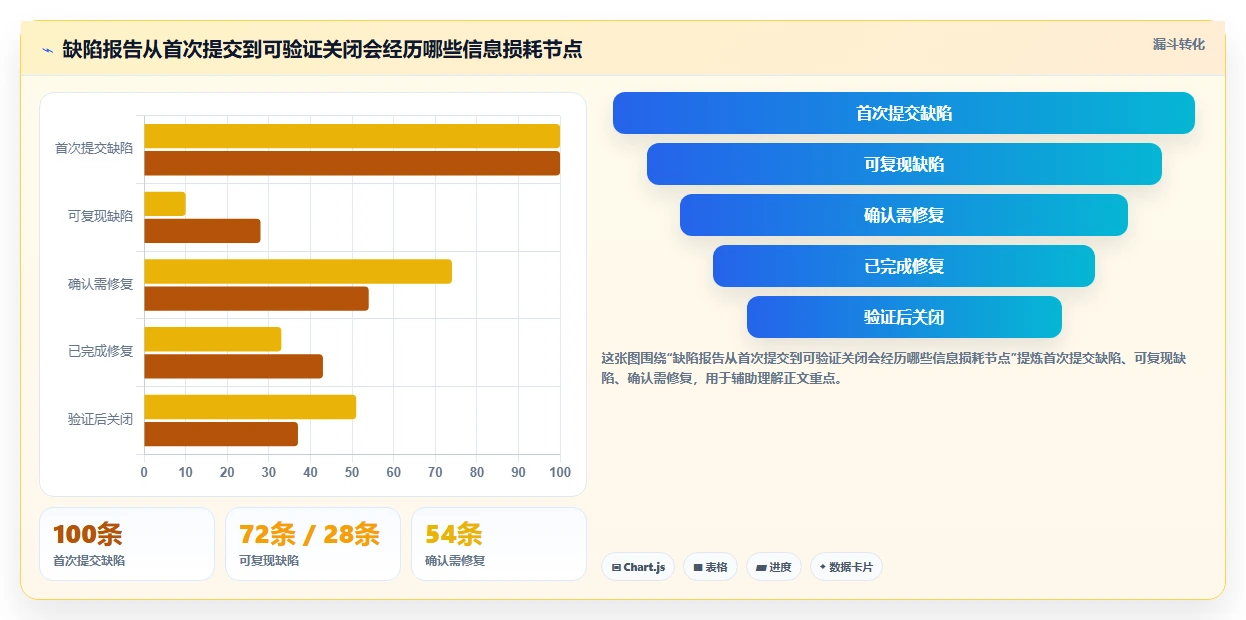 提升项目质量:2026年最受欢迎的7款bug记录系统工具盘点