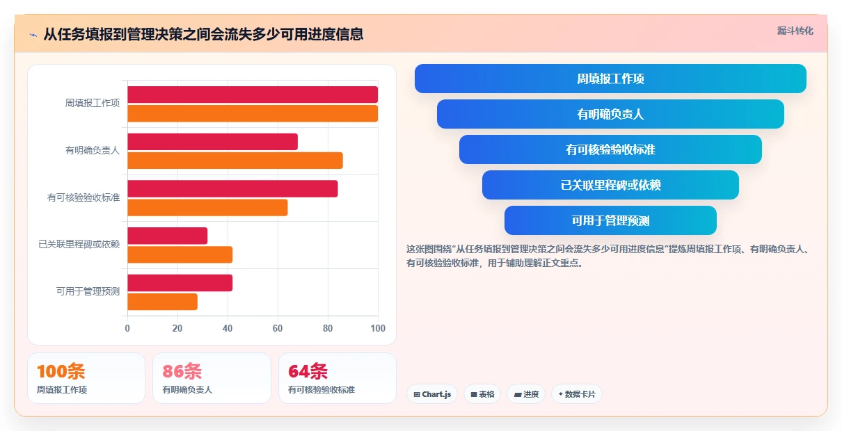 2026年最佳进度测量系统大盘点：6款提升项目效率的必备工具