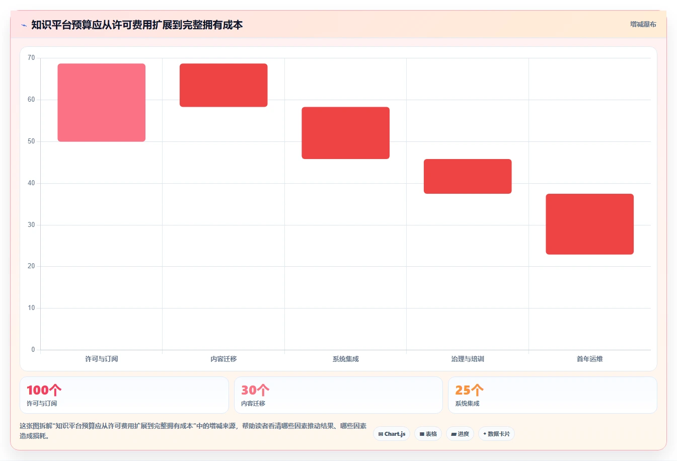 企业级知识管理系统选型指南:2026年最值得投资的5大平台
