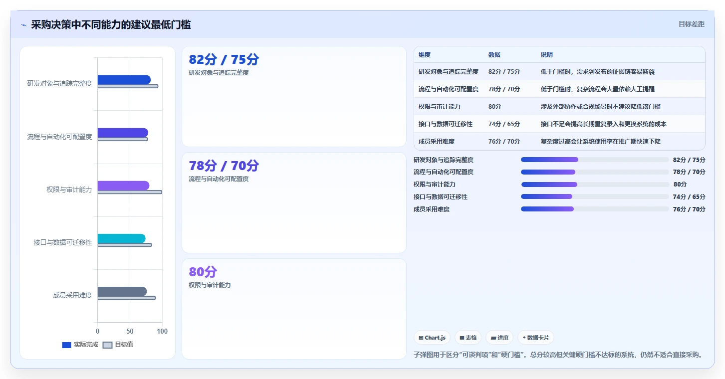 2026年深度测评:支持个性化定制的研发管理系统推荐哪款