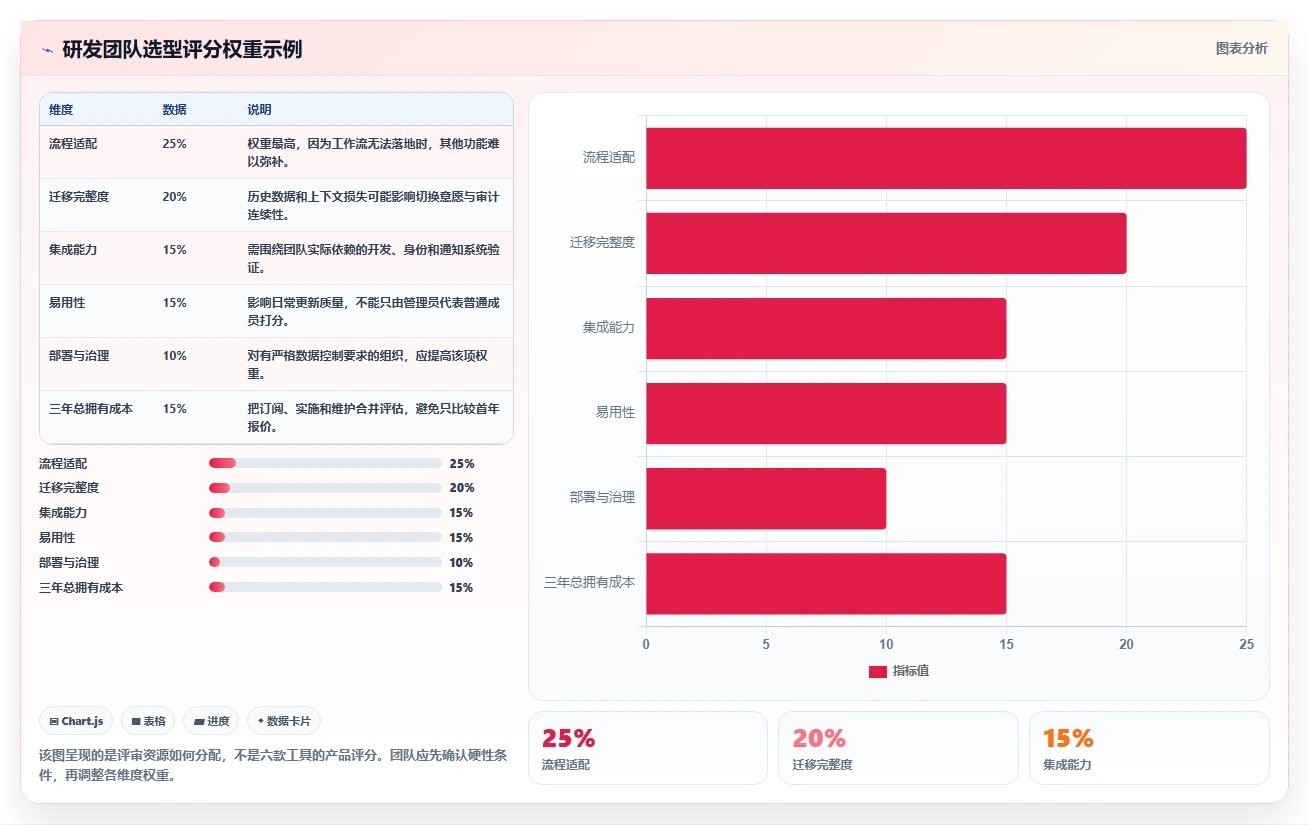 2026年项目管理革新:6大Jira工具优选指南