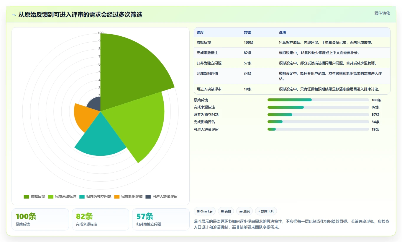 项目管理新趋势:2026年最受欢迎的5款需求池工具
