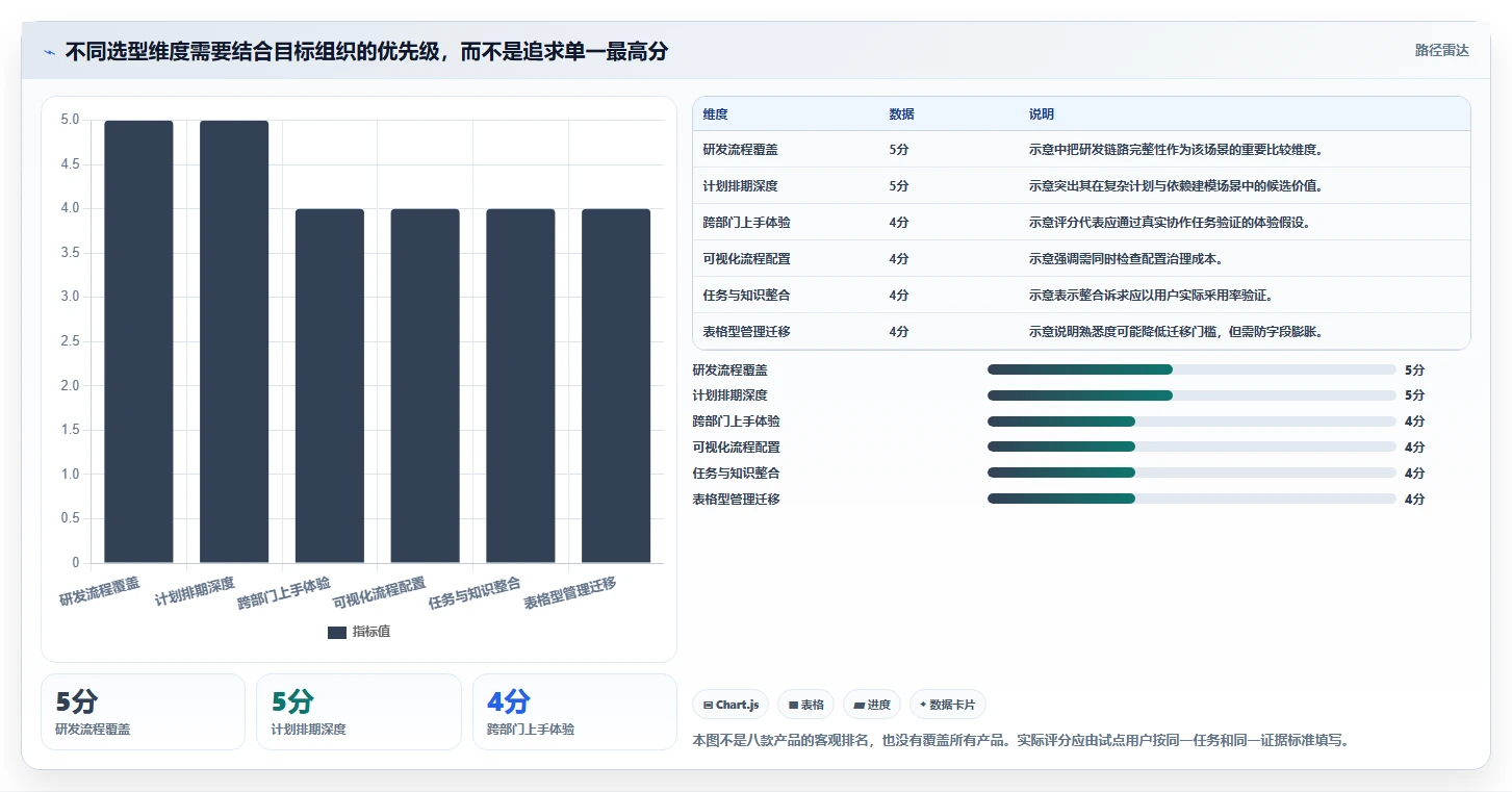项目管理新趋势:2026年最受欢迎的8大imis