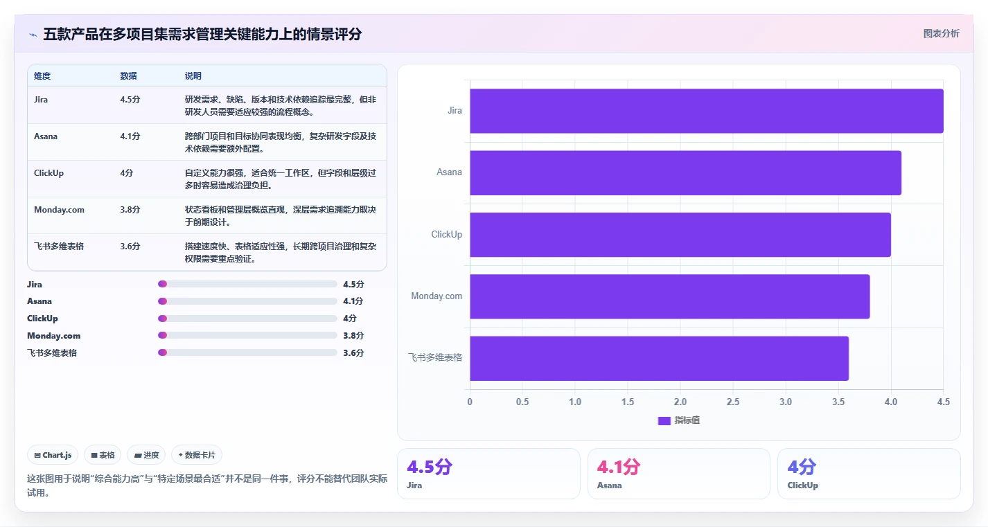 2026多项目集需求管理工具哪个好用？五款主流产品测评与选型指南