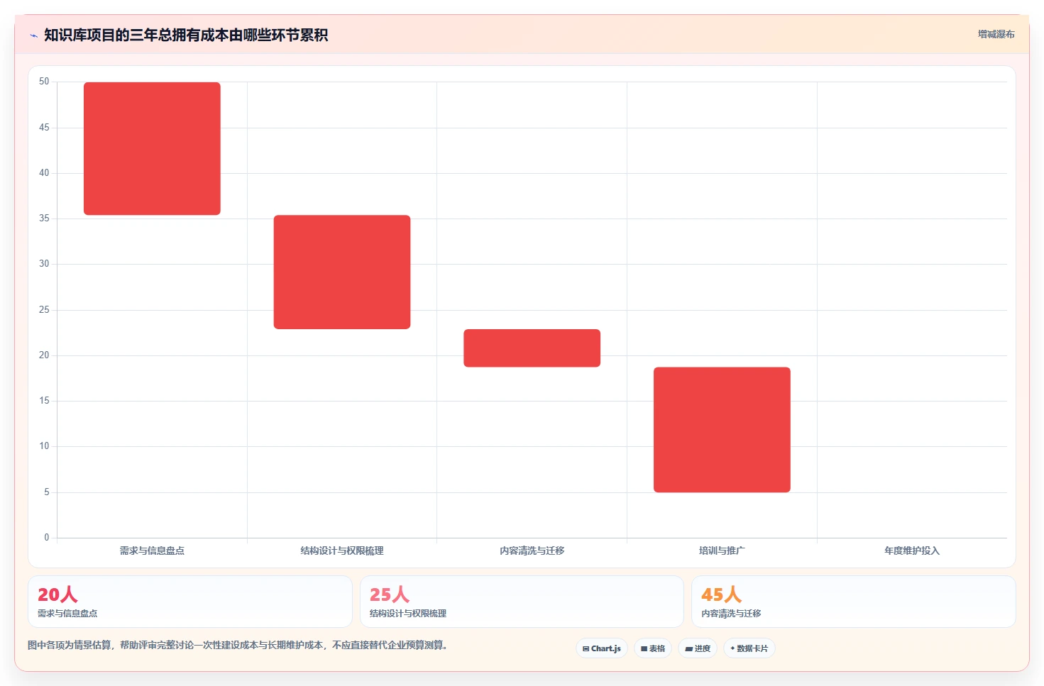 从入门到精通:2026年知识库网页选型指南,助力企业信息共享