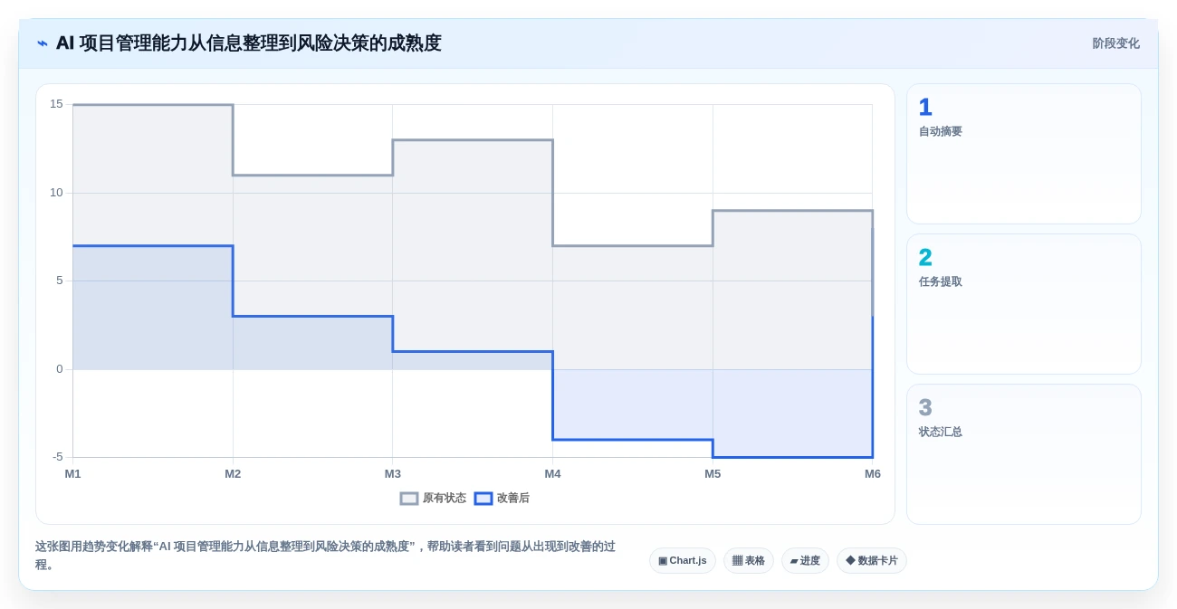 2026年项目管理系统选型指南：10款主流工具深度对比与场景匹配建议