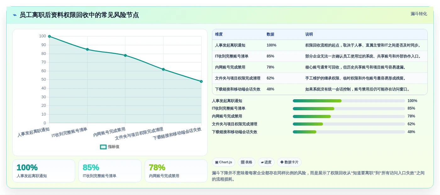 企业数据安全新选择:2026年最值得投资的5大局域网用的文档资料管理软件
