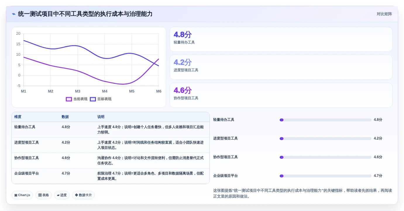 项目日程规划工具有哪些？2026年热门产品推荐与测评