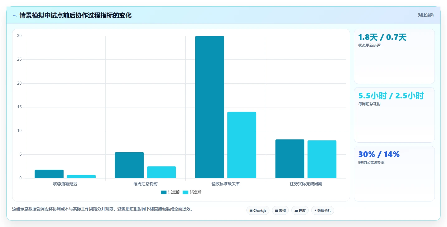 提升团队协作：2026年最受欢迎的7款电脑任务软件盘点