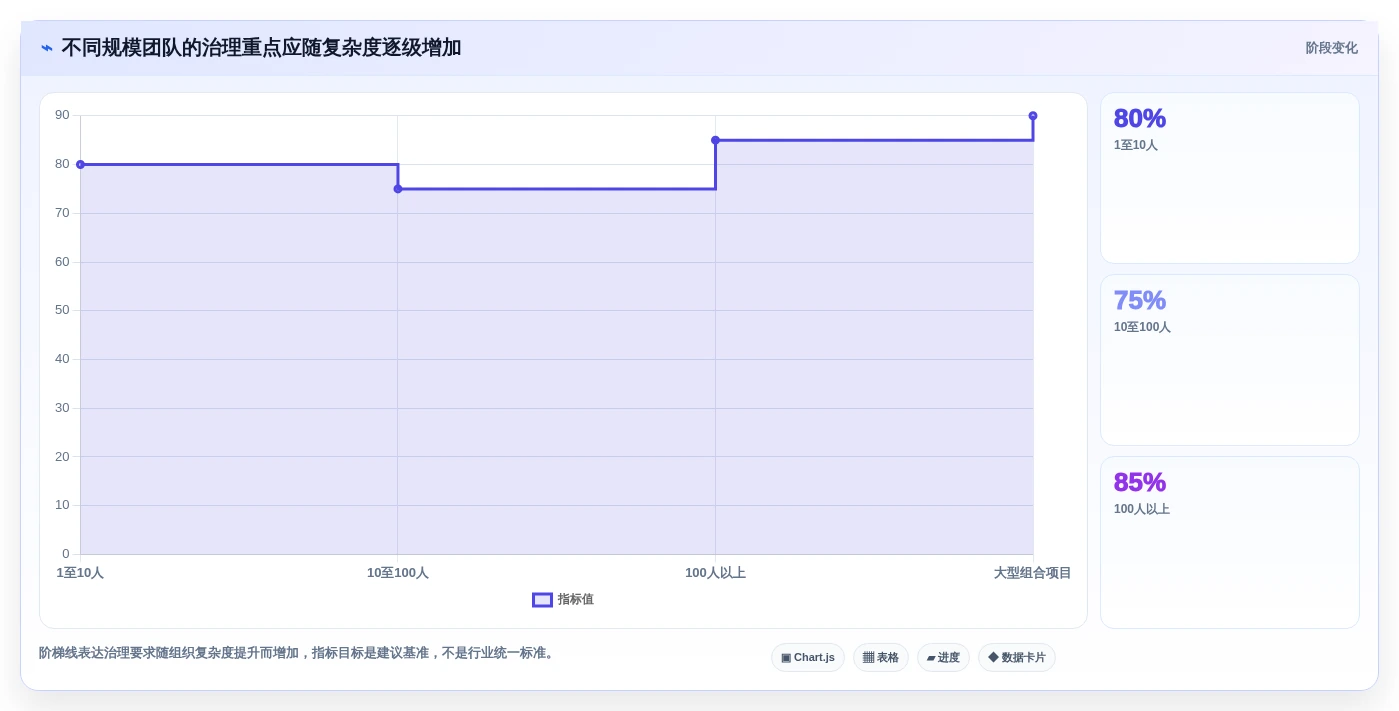 从新手到专家:2026年可以绘制进度条的软件选型终极指南