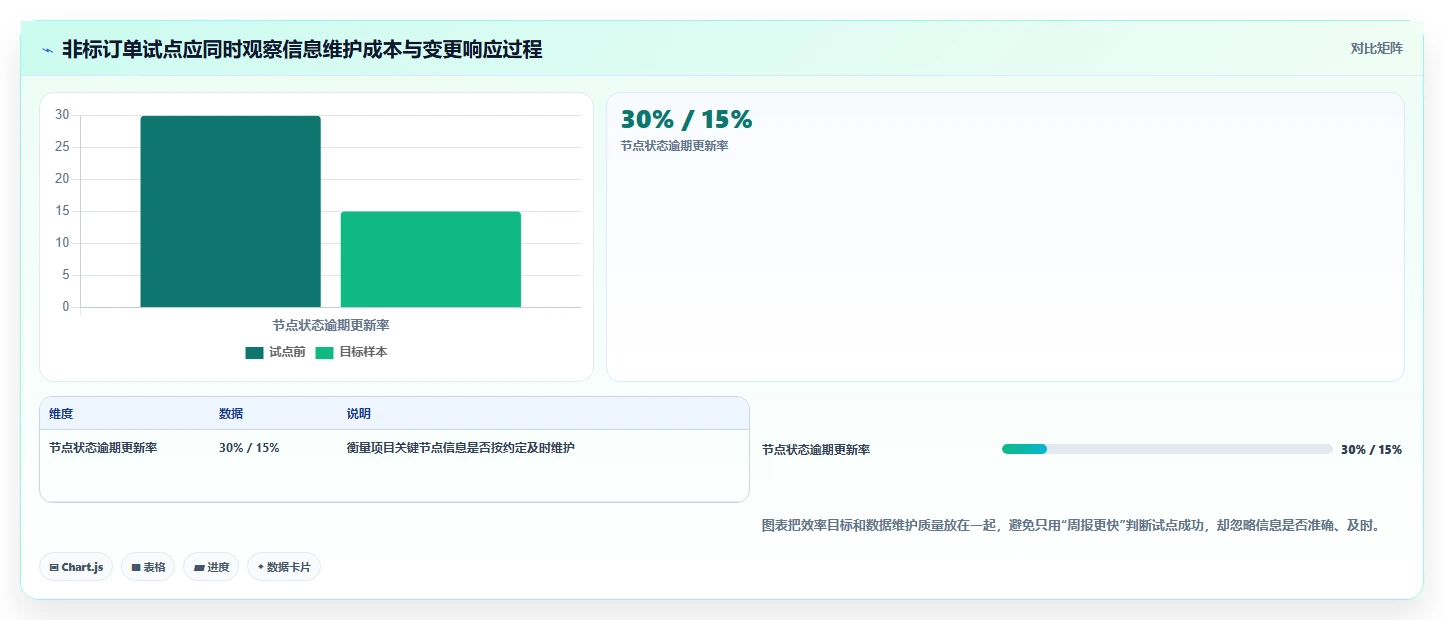 2026年制造业项目管理系统选型指南:8款企业级方案深度对比