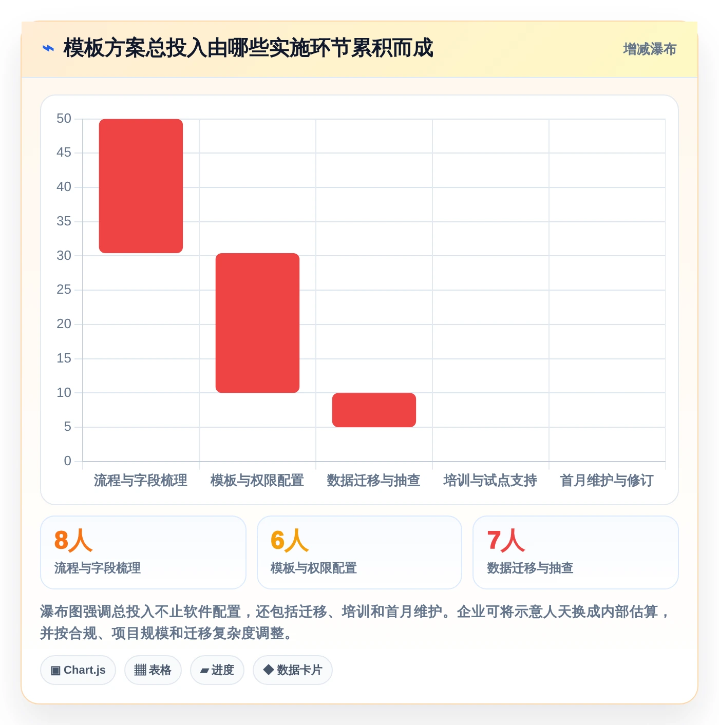 项目管理新趋势:2026年最受欢迎的5大文档文档模板解决方案